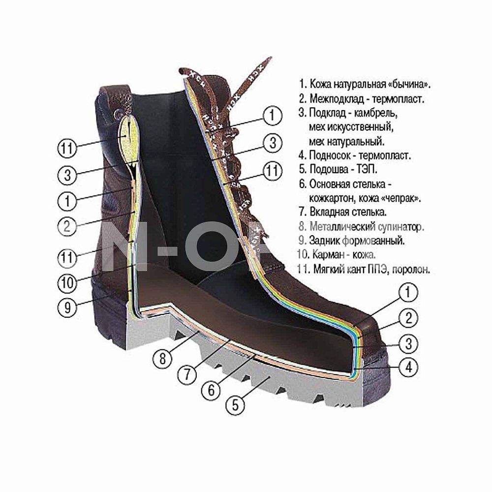 Ботинки "Охрана" облегченные (камуфляж/камбрель) 507-1